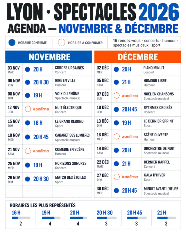 Agenda des spectacles Lyon 2026 en novembre et décembre avec concerts, humour et événements sportifs